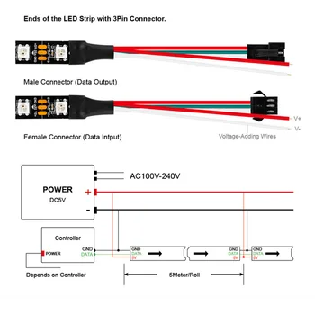 LED Juosteles WS2812B ws2812 IC RGB individualiai adresuojamo 5050 led juostelės šviesos diodų atsparus Vandeniui lankstaus neono, led juostos lempos DC5V 2822