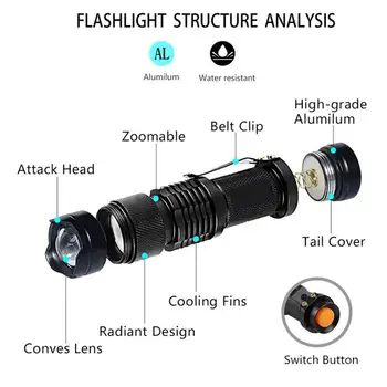 LED UV Žibintuvėlis Ultravioletinių spindulių Žibintuvėlis Su Zoom Funkcija Mini Juodas UV Šviesos Augintinio Šlapimo Dėmes Detektorius Skorpionas Medžioklė 42121