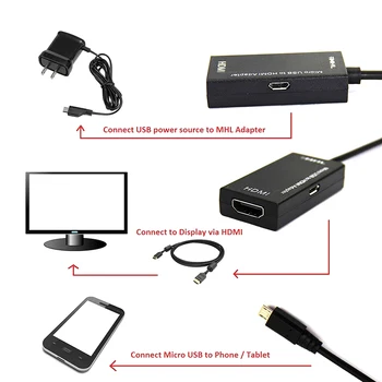 Micro USB į HDMI adapteris skaitmeninis vaizdo garso keitiklis, laidas HDMI jungtis nešiojamieji kompiuteriai su MHL uosto 9072