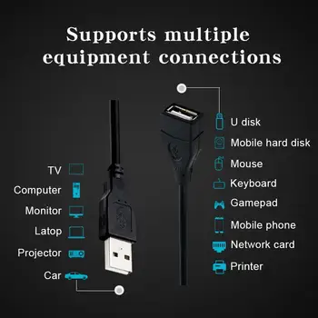 USB 2.0 Kabelis Extender Laido Viela, Duomenų Perdavimo Kabeliai Super Spartos Duomenų Pratęsimo kabelis Monitoriaus, Projektoriaus Pelės, Klaviatūros
