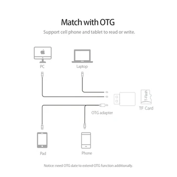 Orico Universalus Kortelių Skaitytuvas Mobiliojo Telefono, Tablet Pc Usb 3.0 5Gbps Mikro - Tf Flash Atminties Kortelė