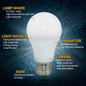110V, 220V E27 RGB LED Lemputė Lemputės 5W 10W 15W RGB Lampada Permainingi Spalvinga RGBW LED Lempa Su infraraudonųjų SPINDULIŲ Nuotolinio Valdymo pultas+Atminties Režimas
