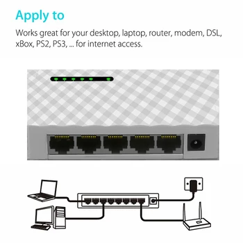Naujas 5 Port Gigabit Switch 10/100/1000Mbps RJ45 LAN Ethernet Greitai Darbalaukio Tinklo Perjungimo Hub Perstūmimo Su ES/JAV Maitinimo Adapteris